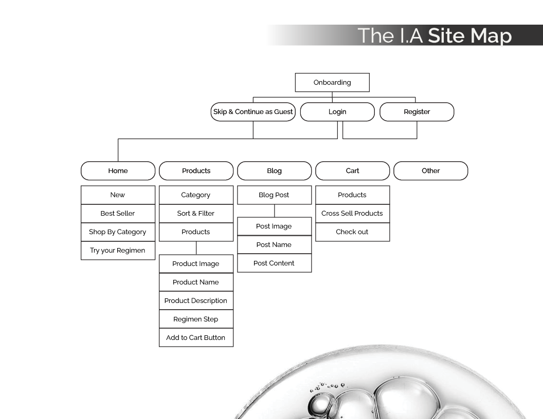 The Ordinary Case Study Document Pg14